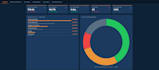 do fraud risk assessment