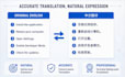 translate technical documents, websites, and apps between english and chinese