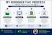 do bookkeeping and bank reconciliation in excel
