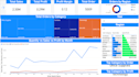 design power bi dashboard for ecommerce and business analytics