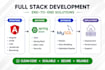 develop java spring boot angular web applications