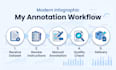 evaluate and annotate ai generated content