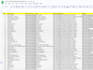do data entry, excel and google sheets work
