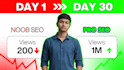 do youtube channel SEO and optimization