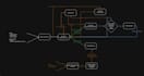 understand, design, build and deploy your technical solutions