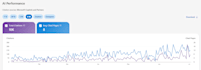 do aeo strategy get your saas cited in chatgpt and perplexity