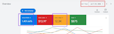 audit and optimize your google ads PPC campaign