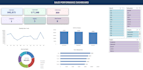 create interactive excel dashboard with charts and KPI reports