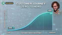 ai search optimization to rank in chatgpt, perplexity and google ai with msn