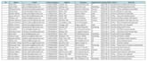 b2b lead generation web research and data entry