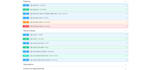 build a secure fast API backend with authentication and database integration