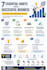design a professional infographic, flowchart, process, timeline