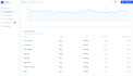 dockerize, harden, and deploy your application securely