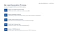professional b2b lead generation and prospect list building
