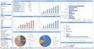 do data analysis, excel, python, power bi, statistics, dashboards and sql
