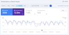 do technical SEO, GEO, aeo and google search console