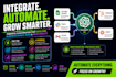 integrate chatgpt google sheets slack hubspot gmail zapier ai automation
