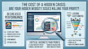 provide a technical website audit and an SEO analysis