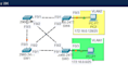 troubleshoot cisco network routing
