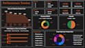 build interactive power bi dashboards and reports