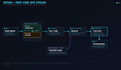 build or optimize your website backend, API and database
