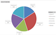 build advanced excel dashboards, formulas, and automation