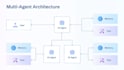 develop custom ai agents for business automation