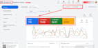 setup google ads PPC for junk removal, towing, auto detailing, lawncare service