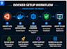 install docker and docker compose on ubuntu vps