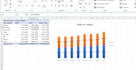 clean data, analyse, visualise