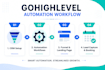build gohighlevel sales funnel and workflow automation