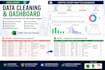 clean, format and organize your microsoft excel data