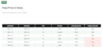 clean and structure your messy data