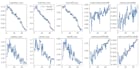 train custom yolo object detection and computer vision ai models