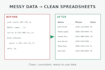 do accurate excel data entry and spreadsheet cleanup