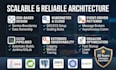 design and build your java microservices architecture
