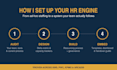 set up your resource management, capacity planning and HR processes