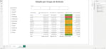 create a professional excel dashboard with kpis and data analysis