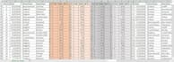 do fast and accurate data entry