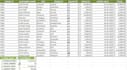 do microsoft excel data entry, copy paste, PDF to excel and typing