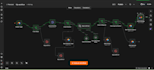 do n8n ai automation workflow, migrate base44 expert