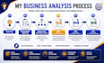 create software requirements and brd frd fsd