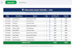 create a professional excel KPI dashboard