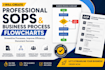 create professional sops and business process flowcharts
