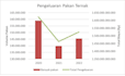 create excel data visualization dashboards