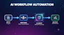 build n8n automation workflow in 24 hours