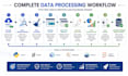 clean, preprocess and analyze your dataset using python