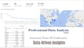do data analysis, excel analysis, power bi dashboards and python programming
