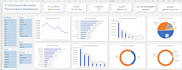 create an automated sales dashboard with kpis