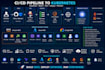 build jenkins github actions gitlab azure devops ci cd pipeline